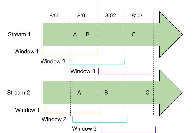 Illustration of Sliding Windows